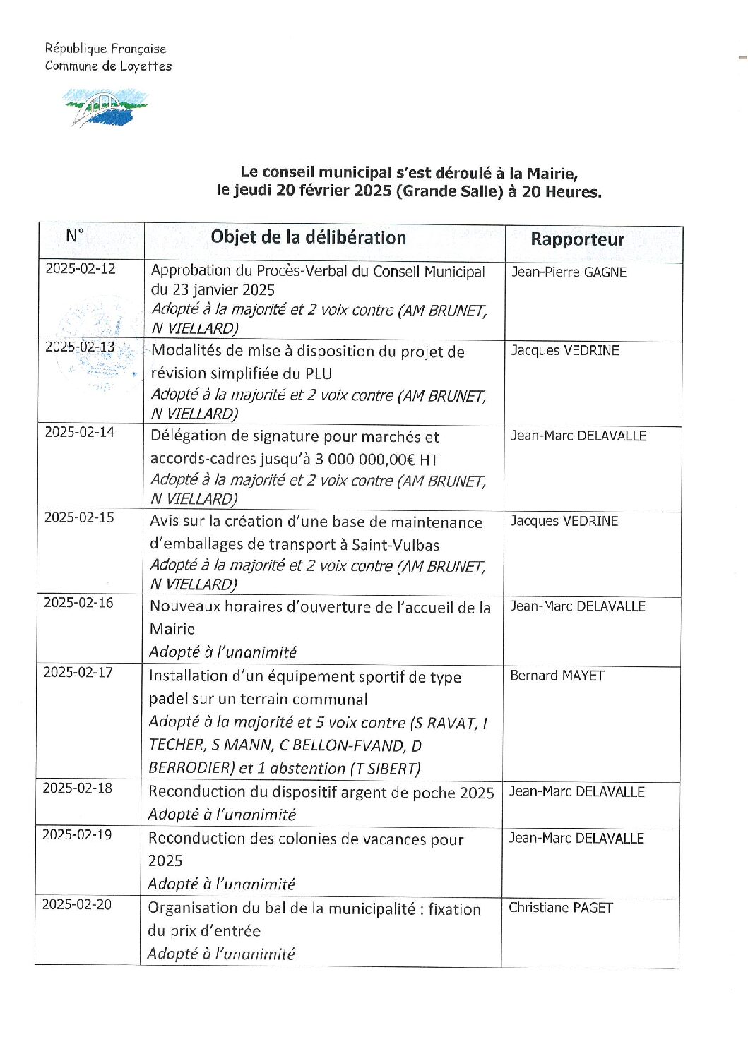 VOTES DU CONSEIL MUNICIPAL – JEUDI 20 JANVIER 2025 – 20H00