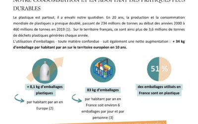 🌍 ENDIGUER LA PROLIFÉRATION DU PLASTIQUE ET ADAPTER SA CONSOMMATION 🌍