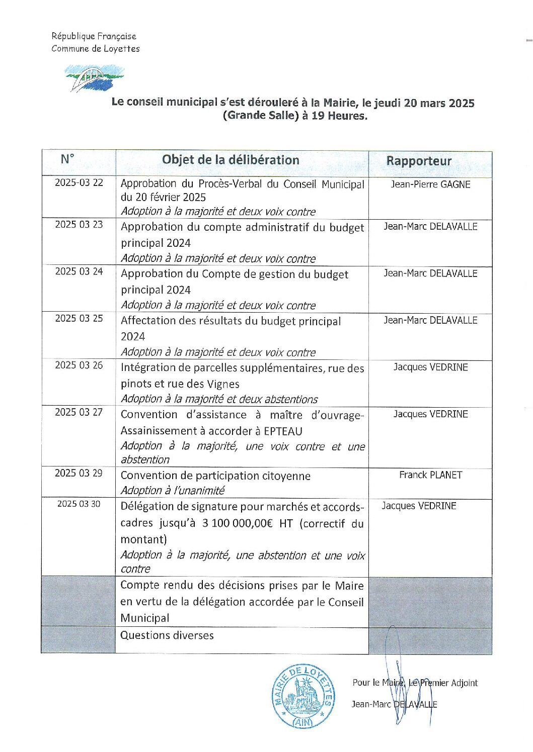 VOTES DU CONSEIL MUNICIPAL – JEUDI 20 MARS 2025 – 19H00