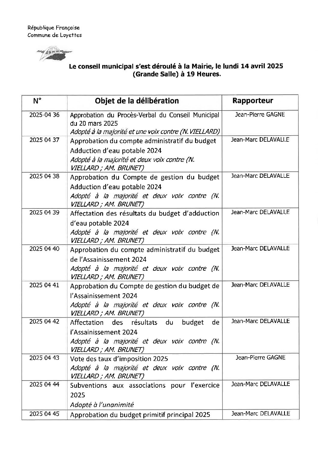 VOTES DU CONSEIL MUNICIPAL – LUNDI 14 AVRIL 2025 – 19H00