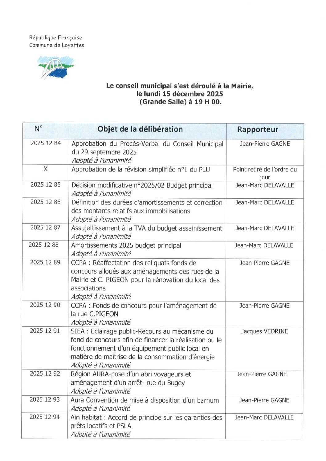 VOTES DU CONSEIL MUNICIPAL – LUNDI 15 DÉCEMBRE – 19H00