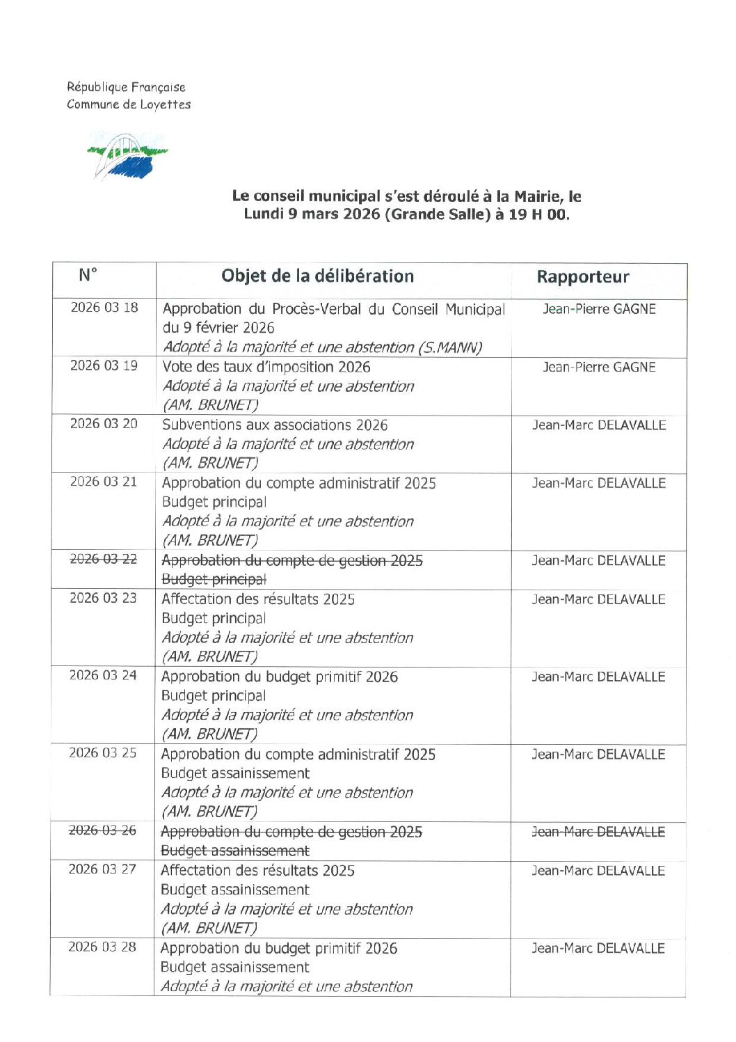 VOTES DU CONSEIL MUNICIPAL LUNDI 09 MARS 2026