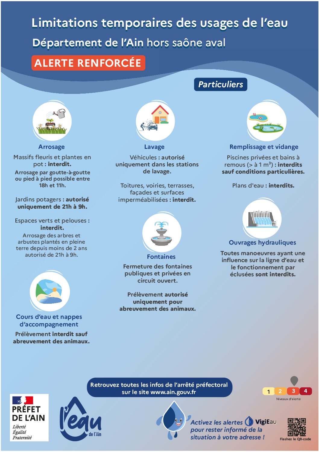 ⚠️LIMITATION TEMPORAIRE DES USAGES DE L&rsquo;EAU ⚠️