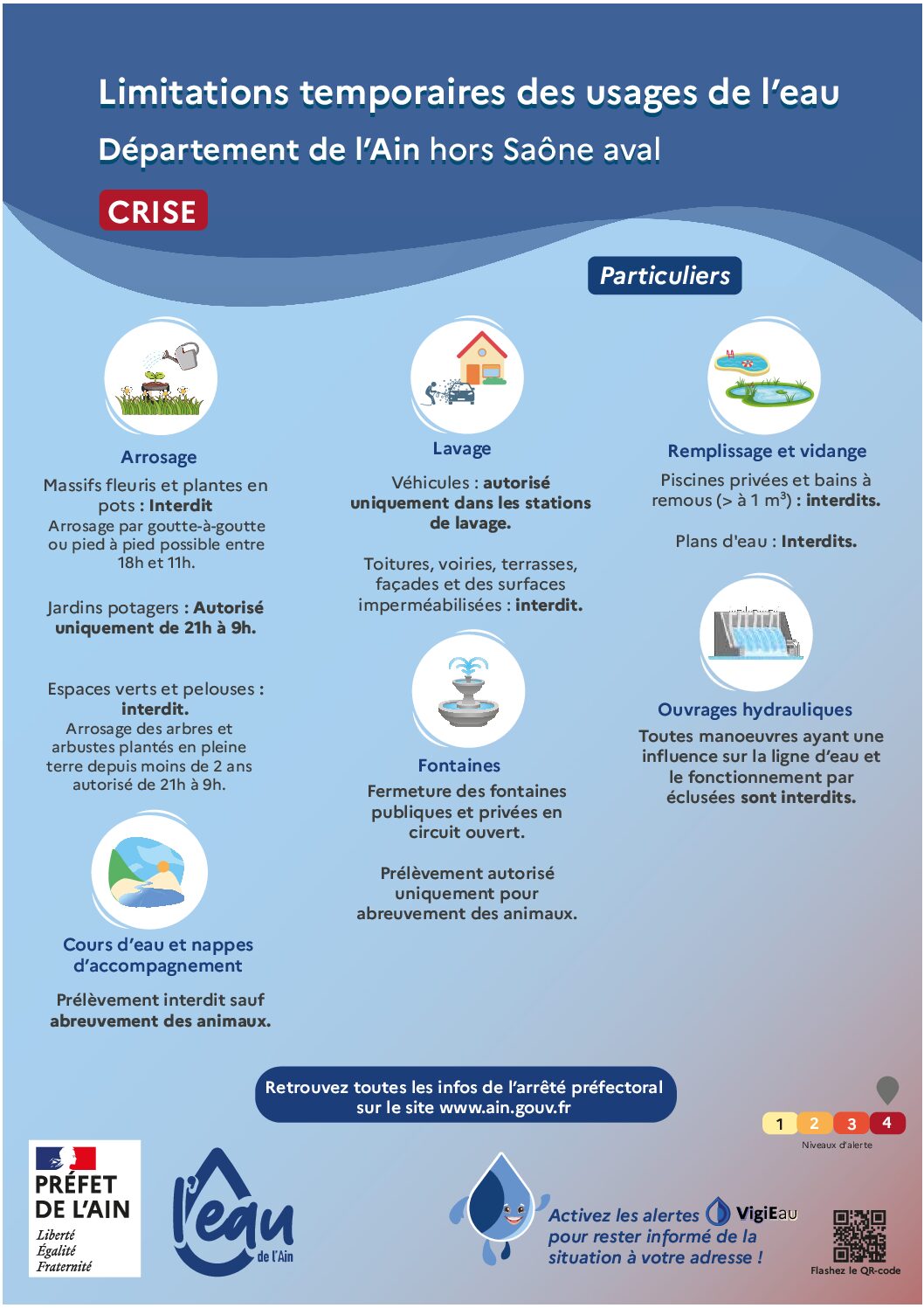 ⚠️ LIMITATION TEMPORAIRE DES USAGES DE L’EAU : SITUATION DE CRISE ⚠️
